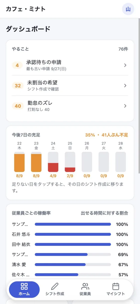 店長のダッシュボード。やること、今後7日の充足